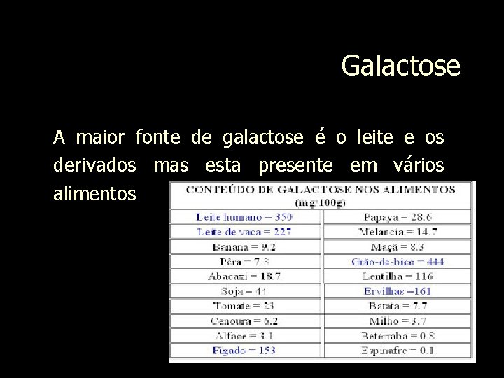 Galactose A maior fonte de galactose é o leite e os derivados mas esta