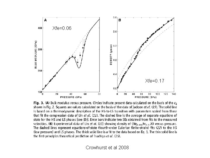 Xfe=0. 06 Xfe=0. 17 Crowhurst et al 2008 