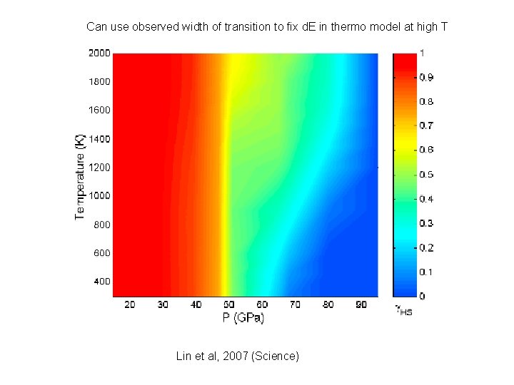 Can use observed width of transition to fix d. E in thermo model at