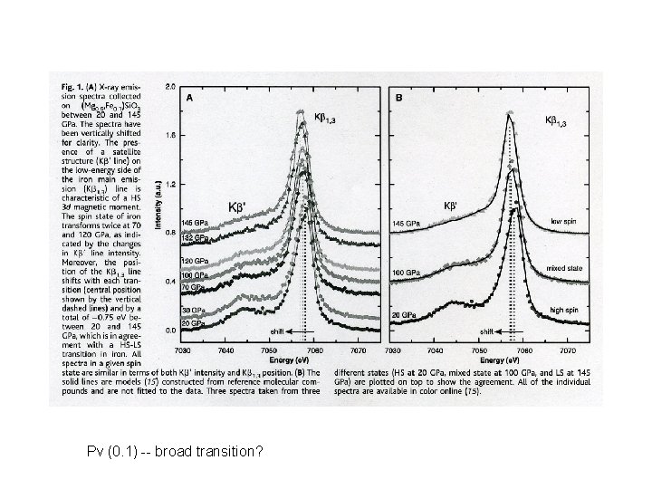 Pv (0. 1) -- broad transition? 