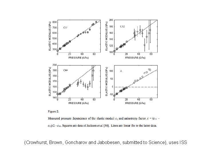 (Crowhurst, Brown, Goncharov and Jabobesen, submitted to Science), uses ISS 