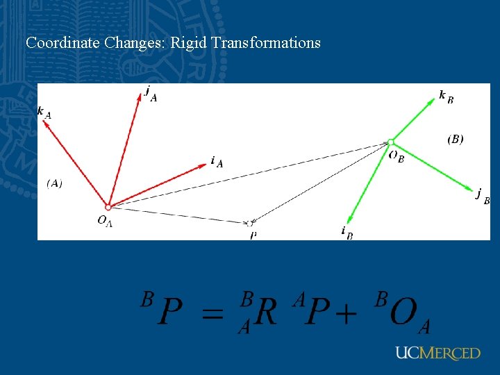 Coordinate Changes: Rigid Transformations 