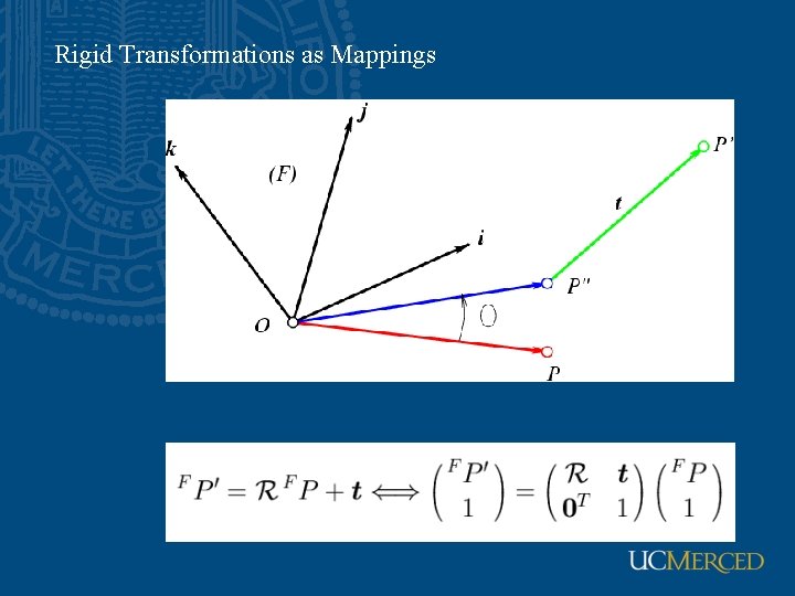 Rigid Transformations as Mappings 