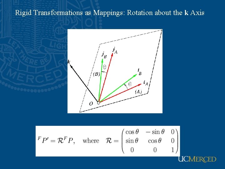 Rigid Transformations as Mappings: Rotation about the k Axis 