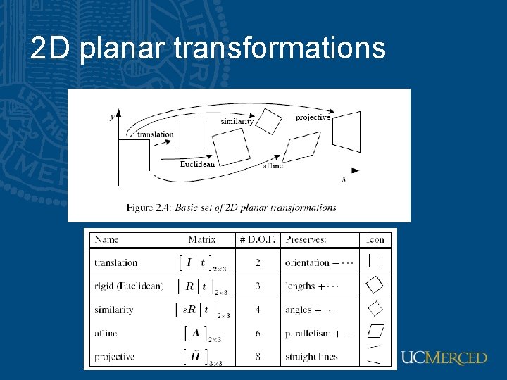 2 D planar transformations 