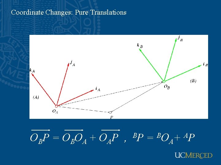 Coordinate Changes: Pure Translations OB P = O B OA + O A P