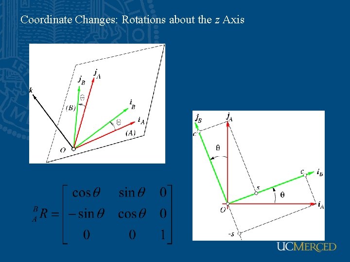 Coordinate Changes: Rotations about the z Axis 