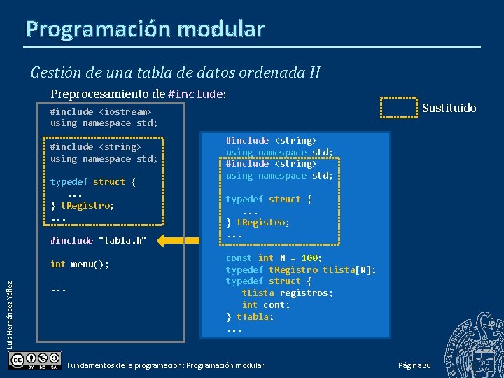 Programación modular Gestión de una tabla de datos ordenada II Preprocesamiento de #include: #include
