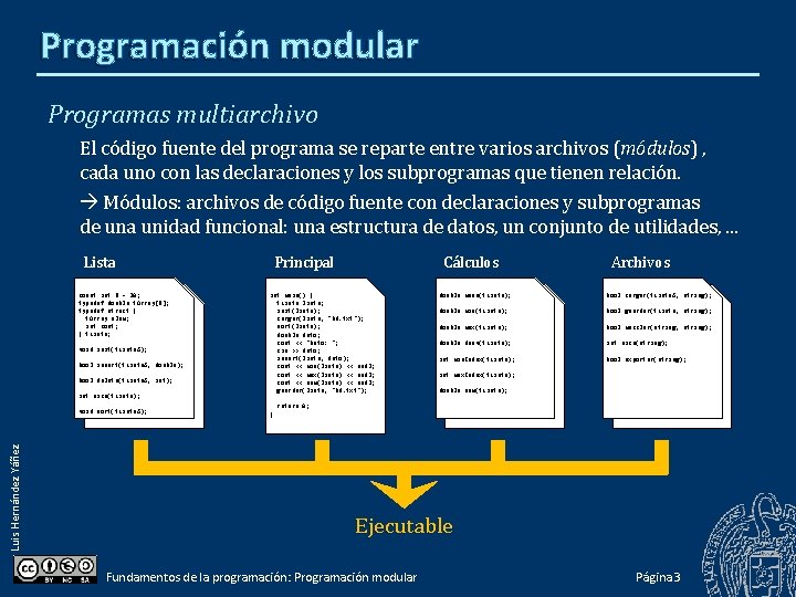 Programación modular Programas multiarchivo El código fuente del programa se reparte entre varios archivos