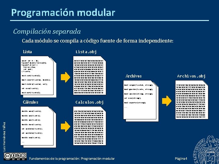 Programación modular Compilación separada Cada módulo se compila a código fuente de forma independiente: