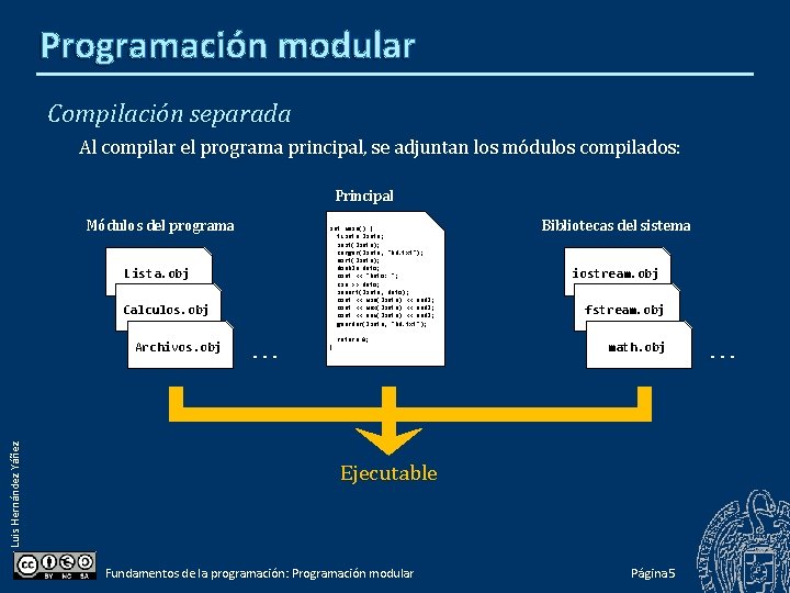 Programación modular Compilación separada Al compilar el programa principal, se adjuntan los módulos compilados: