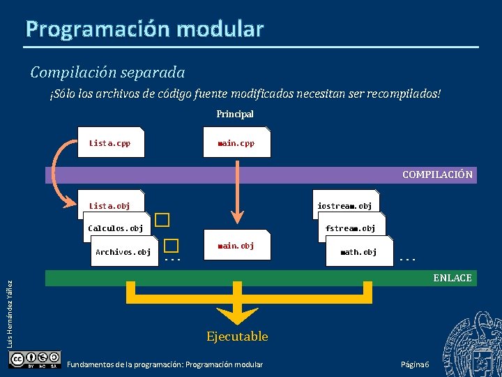 Programación modular Compilación separada ¡Sólo los archivos de código fuente modificados necesitan ser recompilados!