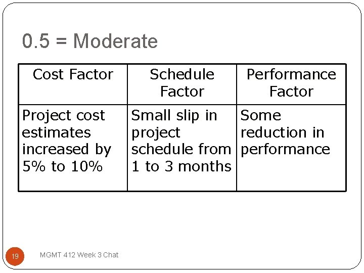 0. 5 = Moderate Cost Factor Project cost estimates increased by 5% to 10%