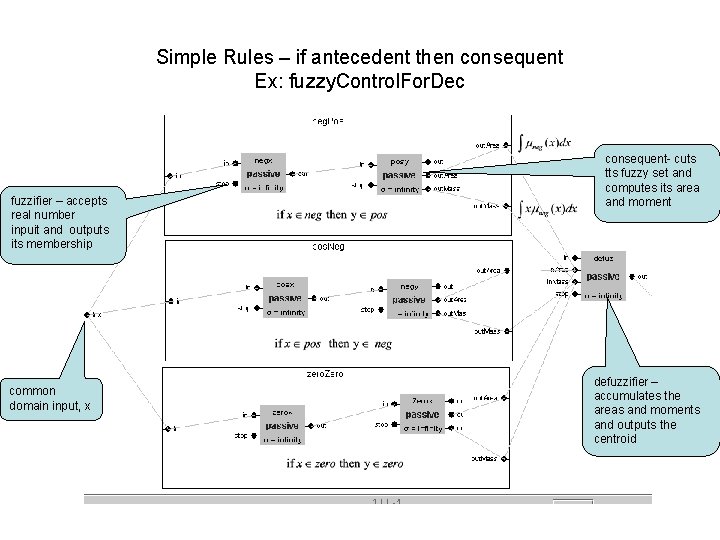 Simple Rules – if antecedent then consequent Ex: fuzzy. Control. For. Dec fuzzifier –