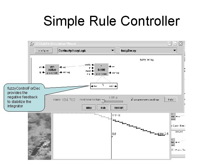 Simple Rule Controller fuzzy. Control. For. Dec provides the negative feedback to stabilize the