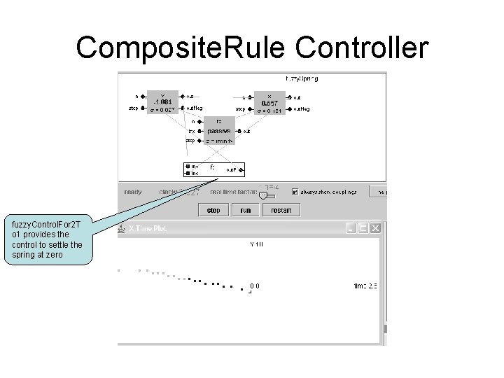 Composite. Rule Controller fuzzy. Control. For 2 T o 1 provides the control to