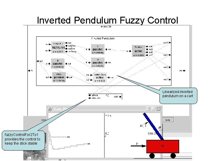 Inverted Pendulum Fuzzy Control Linearized inverted pendulum on a cart fuzzy. Control. For 2