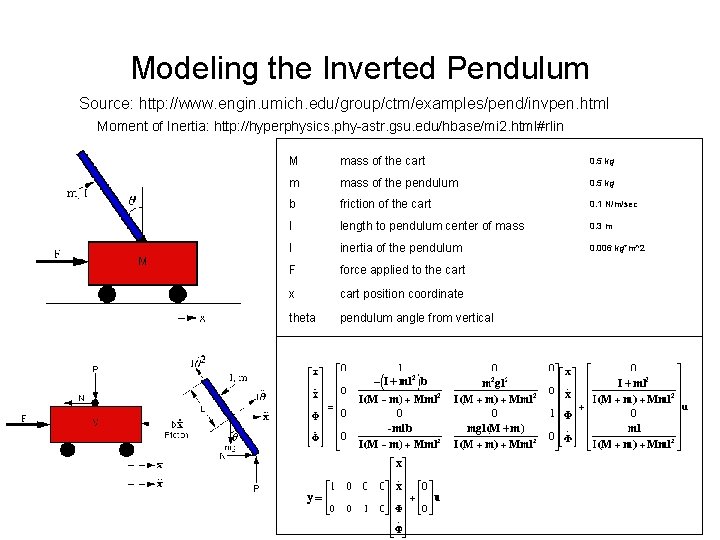 Modeling the Inverted Pendulum Source: http: //www. engin. umich. edu/group/ctm/examples/pend/invpen. html Moment of Inertia: