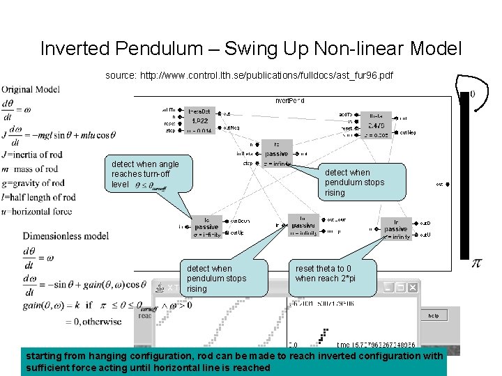 Inverted Pendulum – Swing Up Non-linear Model source: http: //www. control. lth. se/publications/fulldocs/ast_fur 96.