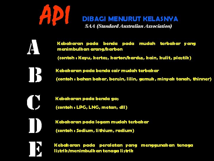 API DIBAGI MENURUT KELASNYA SAA (Standard Australian Association) Kebakaran pada benda pada menimbulkan arang/karbon