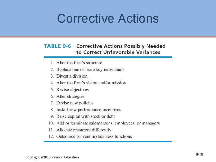 Corrective Actions Copyright © 2013 Pearson Education 9 -18 