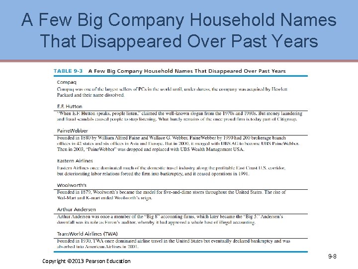 A Few Big Company Household Names That Disappeared Over Past Years Copyright © 2013