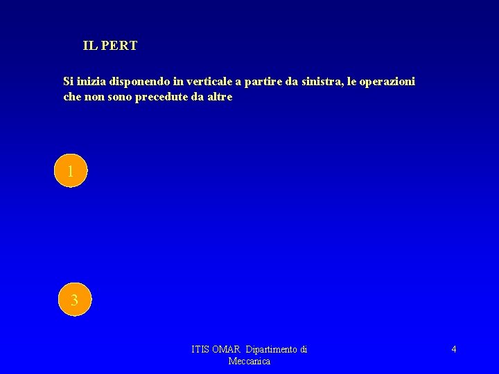 IL PERT Si inizia disponendo in verticale a partire da sinistra, le operazioni che