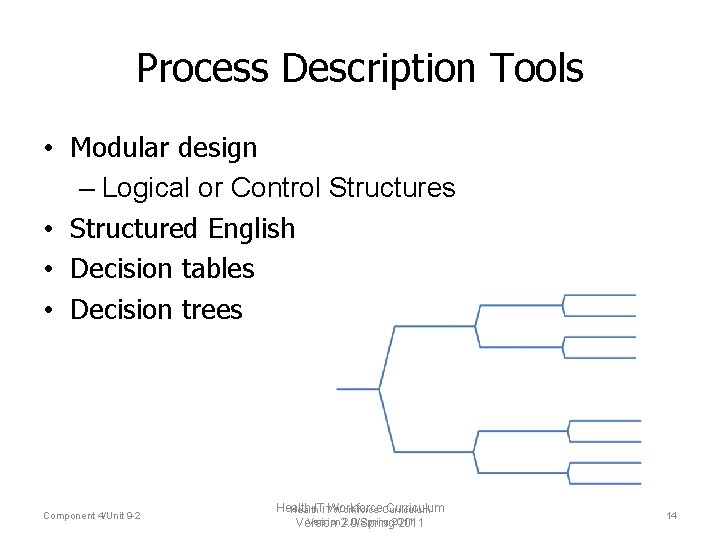 Process Description Tools • Modular design – Logical or Control Structures • Structured English