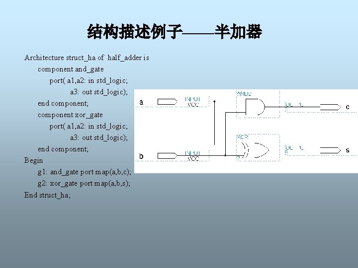 结构描述例子——半加器 Architecture struct_ha of half_adder is component and_gate port( a 1, a 2: in