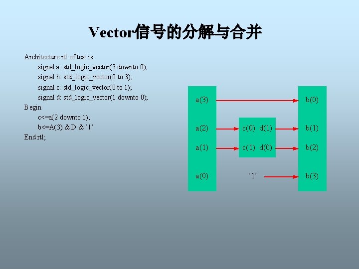 Vector信号的分解与合并 Architecture rtl of test is signal a: std_logic_vector(3 downto 0); signal b: std_logic_vector(0