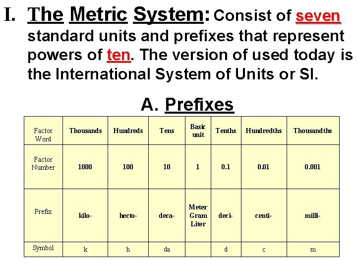 I. The Metric System: Consist of seven standard units and prefixes that represent powers