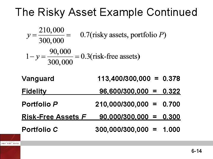 The Risky Asset Example Continued Vanguard 113, 400/300, 000 = 0. 378 Fidelity 96,