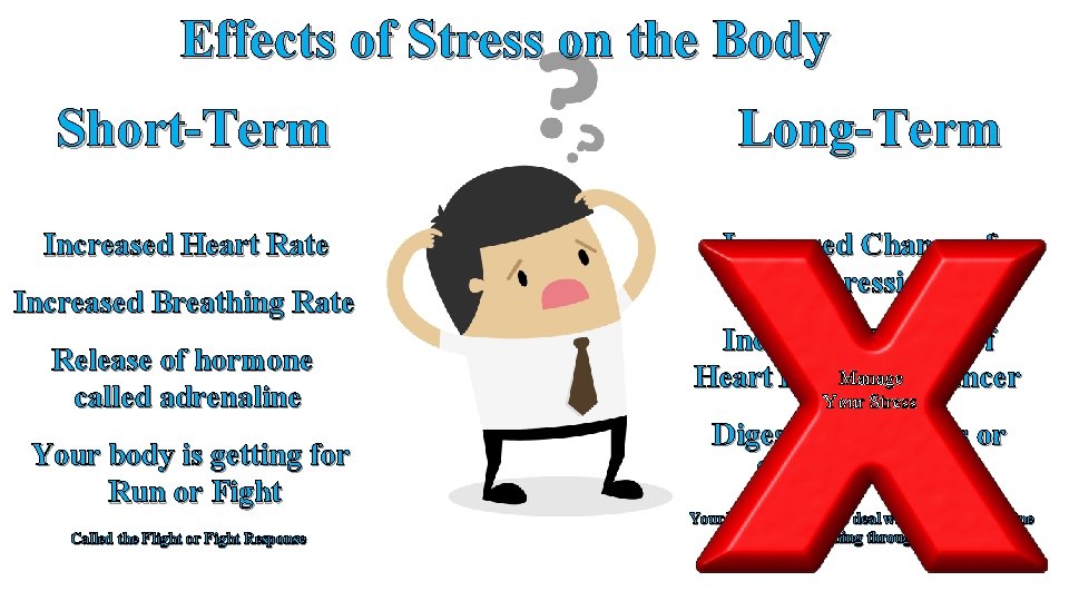 Effects of Stress on the Body Short-Term Long-Term Increased Heart Rate Increased Chance of