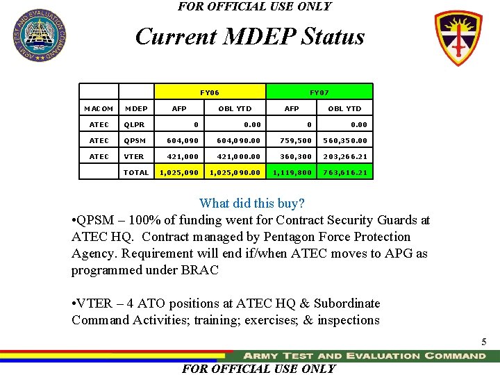 FOR OFFICIAL USE ONLY Current MDEP Status FY 06 MACOM MDEP AFP FY 07