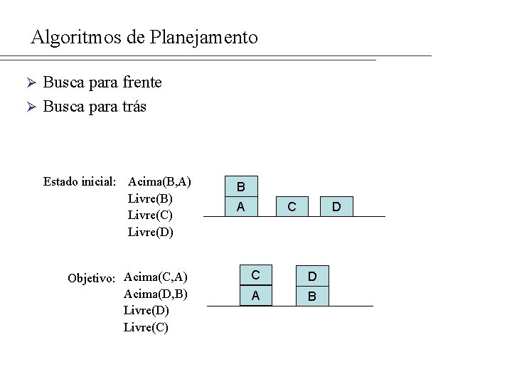 Algoritmos de Planejamento Busca para frente Ø Busca para trás Ø Estado inicial: Acima(B,