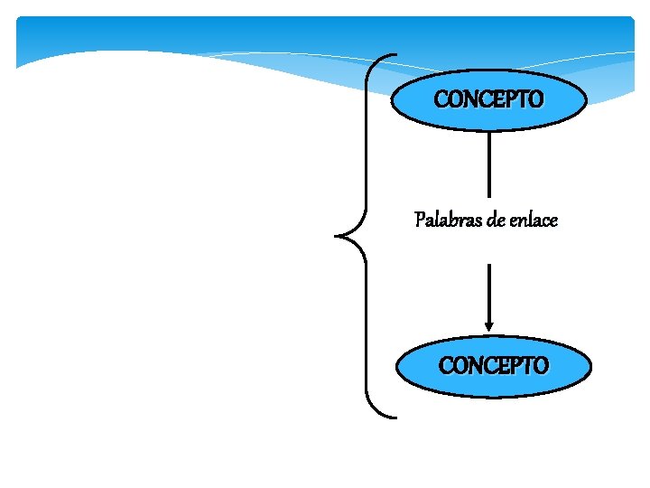 CONCEPTO Palabras de enlace CONCEPTO 