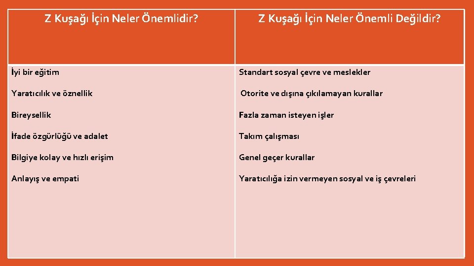 Z Kuşağı İçin Neler Önemlidir? Z Kuşağı İçin Neler Önemli Değildir? İyi bir eğitim