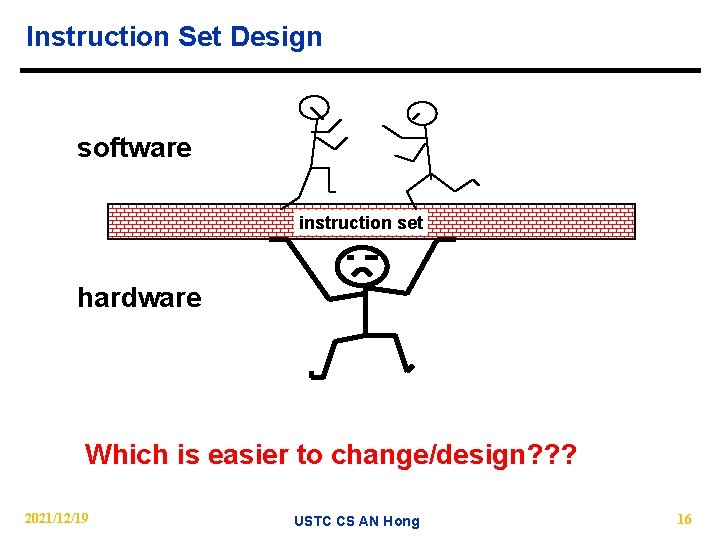 Instruction Set Design software instruction set hardware Which is easier to change/design? ? ?