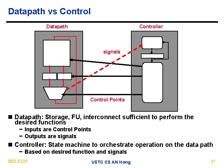 Datapath vs Control Datapath Controller signals Control Points n Datapath: Storage, FU, interconnect sufficient