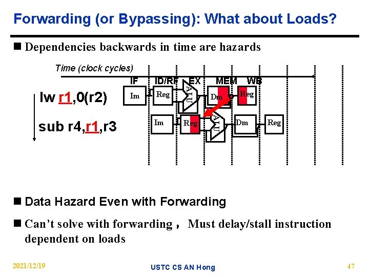 Forwarding (or Bypassing): What about Loads? n Dependencies backwards in time are hazards Time