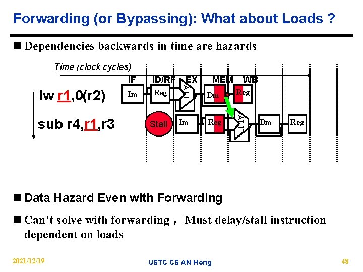 Forwarding (or Bypassing): What about Loads ? n Dependencies backwards in time are hazards