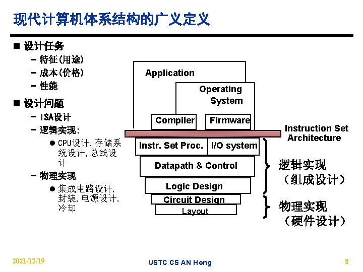 现代计算机体系结构的广义定义 n 设计任务 − 特征(用途) − 成本(价格) − 性能 Application Operating System n 设计问题