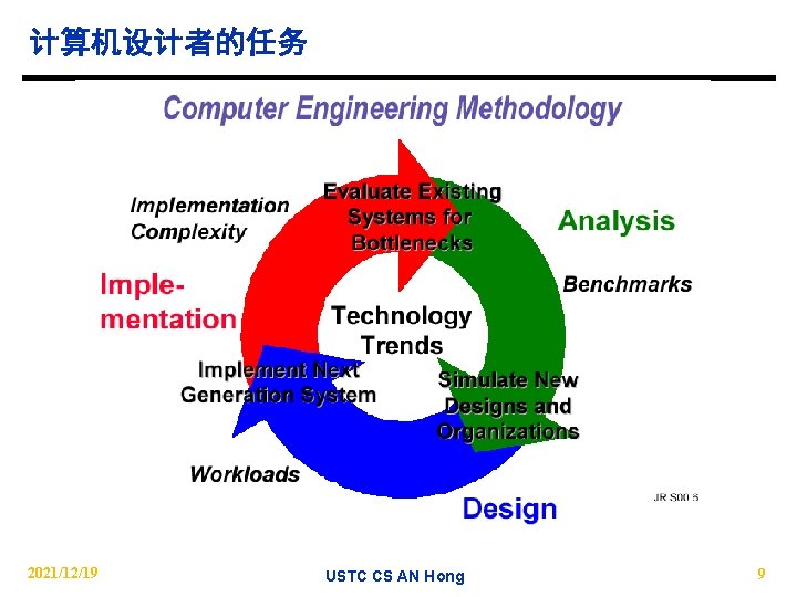 计算机设计者的任务 2021/12/19 USTC CS AN Hong 9 