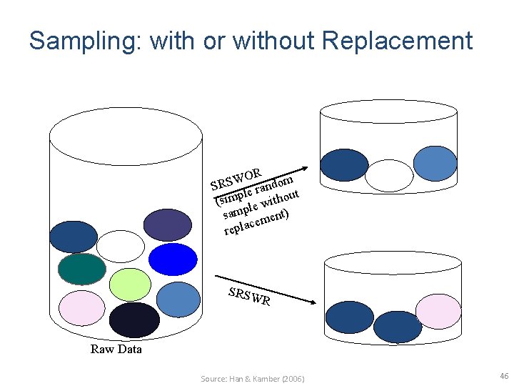 Sampling: with or without Replacement OR om W S SR le rand t p Sampling: with or without Replacement OR om W S SR le rand t p