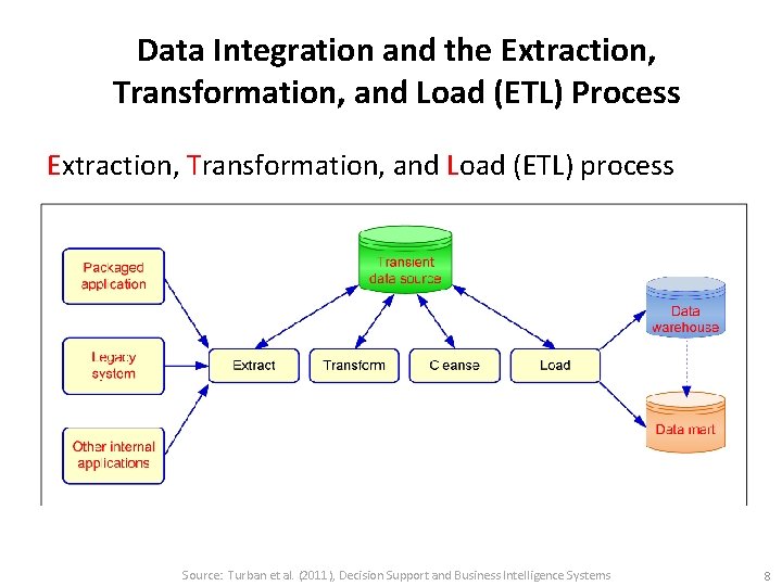 Data Integration and the Extraction, Transformation, and Load (ETL) Process Extraction, Transformation, and Load Data Integration and the Extraction, Transformation, and Load (ETL) Process Extraction, Transformation, and Load