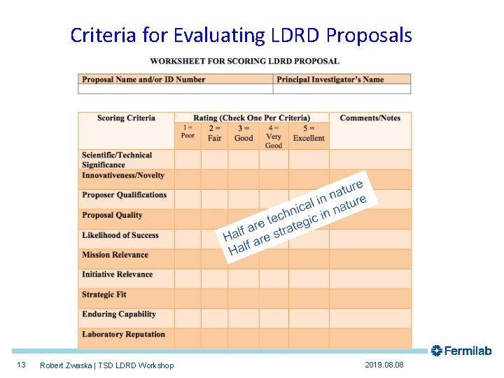 Criteria for Evaluating LDRD Proposals 13 Robert Zwaska | TSD LDRD Workshop 2019. 08