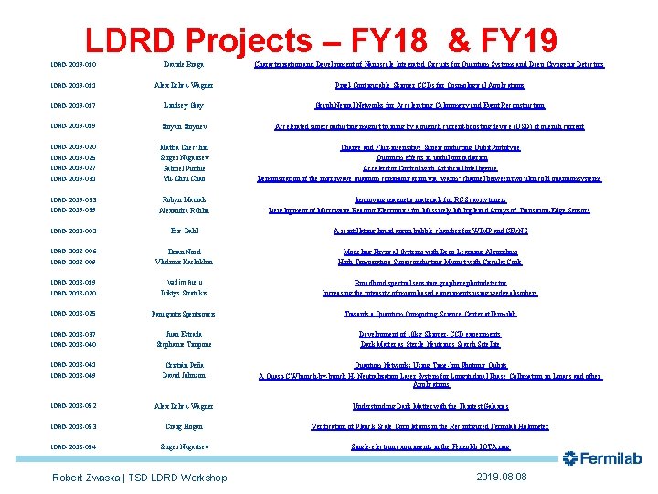 LDRD Projects – FY 18 & FY 19 LDRD-2019 -010 Davide Braga Characterization and