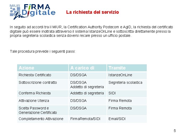 La richiesta del servizio In seguito ad accordi tra il MIUR, la Certification Authority