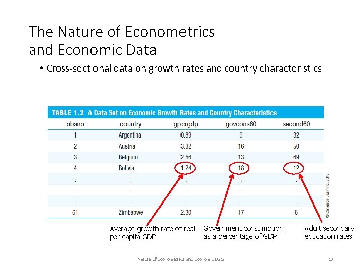 The Nature of Econometrics and Economic Data • Cross-sectional data on growth rates and