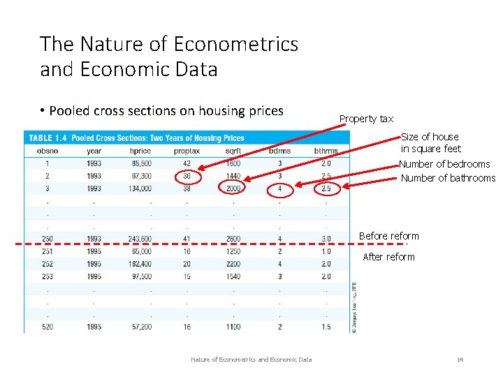 The Nature of Econometrics and Economic Data • Pooled cross sections on housing prices